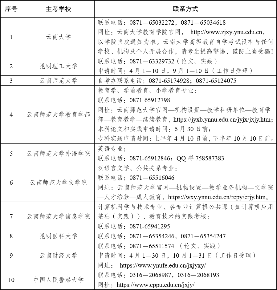 2025年下半年云南省高等教育自學(xué)考試畢業(yè)申請辦證須知