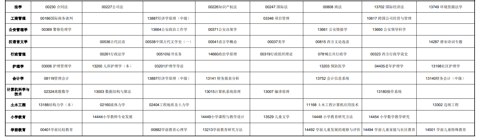 2026年青海省自考課程考試時間安排表