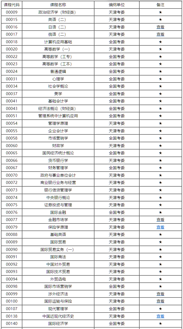 天津市高等教育自學(xué)考試課程考試大綱 天津市高等教育自學(xué)考試課程考試大綱