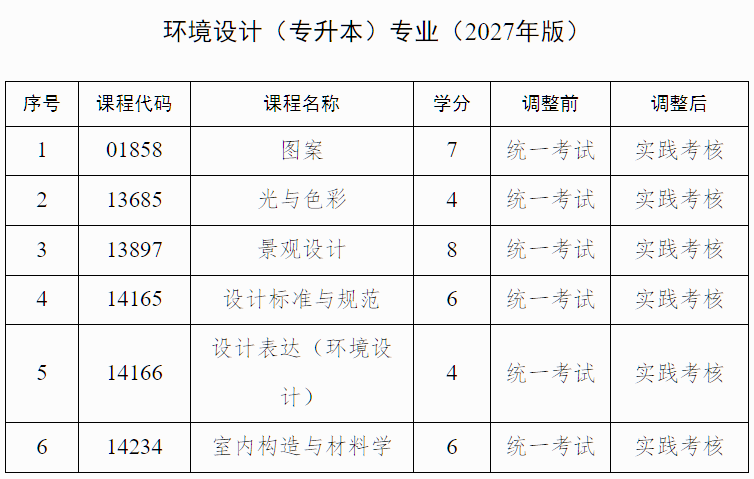 廣西招生考試院:自治區(qū)招生考試院關(guān)于調(diào)整我區(qū)高等教育自學(xué)考試藝術(shù)類專業(yè)實踐課程考核方式的公告 廣西招生考試院:自治區(qū)招生考試院關(guān)于調(diào)整我區(qū)高等教育自學(xué)考試藝術(shù)類專業(yè)實踐課程考核方式的公告