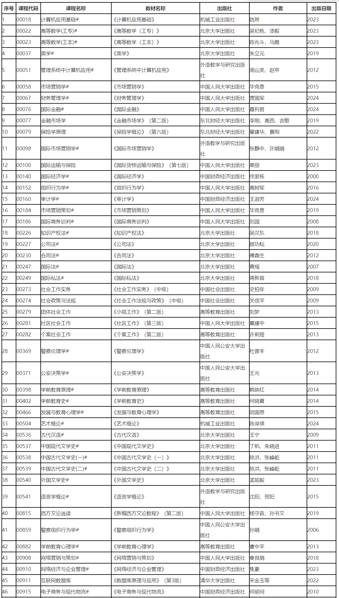 遼寧省2026年4月高等教育自學(xué)考試?yán)碚撜n考試教材信息表 遼寧省2026年4月高等教育自學(xué)考試?yán)碚撜n考試教材信息表