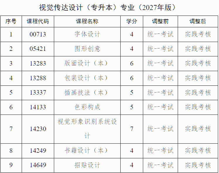 廣西招生考試院:自治區(qū)招生考試院關(guān)于調(diào)整我區(qū)高等教育自學(xué)考試藝術(shù)類專業(yè)實踐課程考核方式的公告 廣西招生考試院:自治區(qū)招生考試院關(guān)于調(diào)整我區(qū)高等教育自學(xué)考試藝術(shù)類專業(yè)實踐課程考核方式的公告