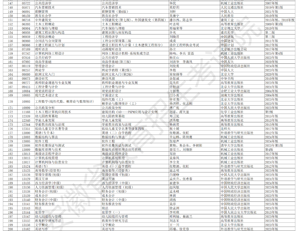 安徽省高等教育自學(xué)考試2026年4月考試教材版本目錄