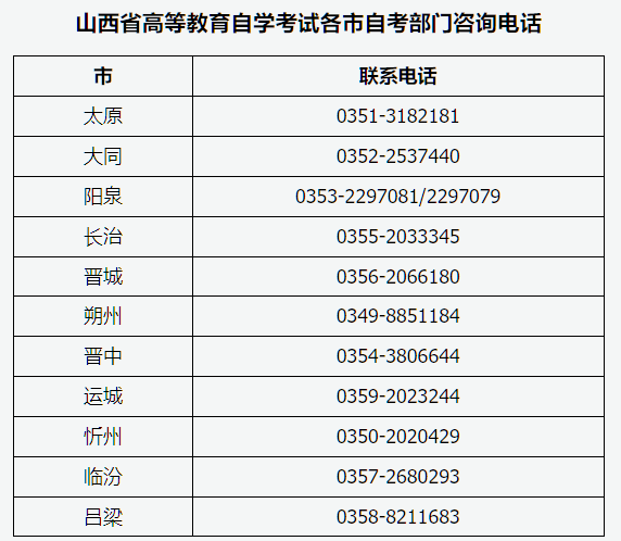 山西省2026年高等教育自學(xué)考試報考簡章