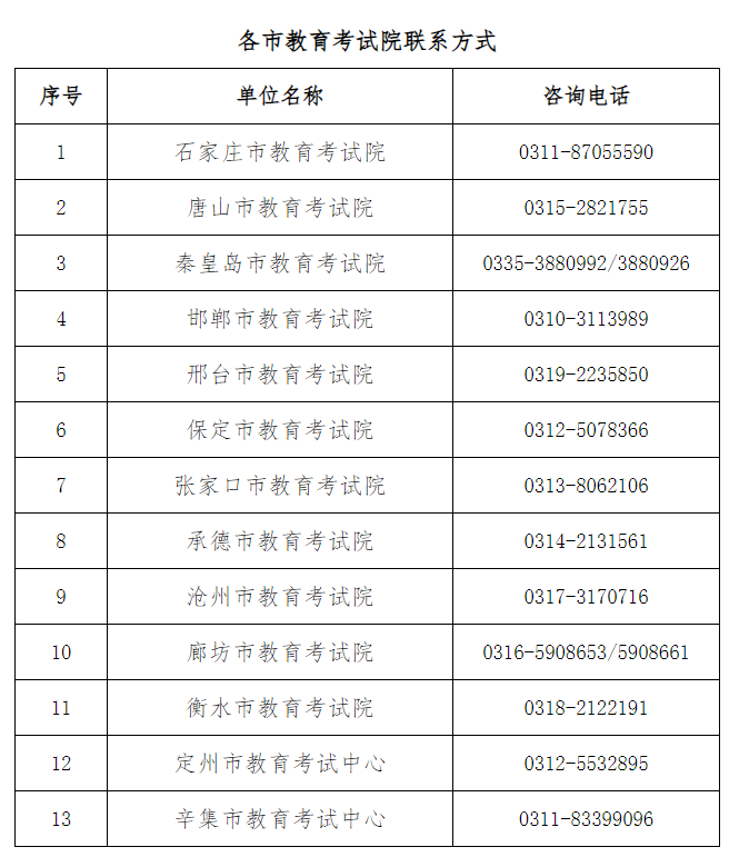 2025年上半年河北省自學考試申請免考公告