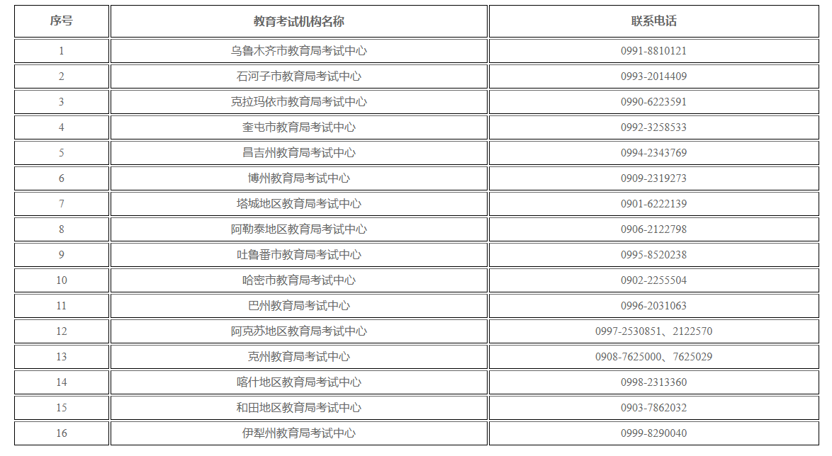 新疆維吾爾自治區(qū)2025年上半年高等教育自學(xué)考試考籍省際轉(zhuǎn)考公告