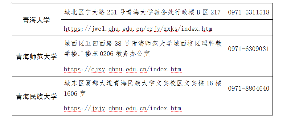 青海省2025年上半年高等教育自學(xué)考試報(bào)名報(bào)考簡(jiǎn)章