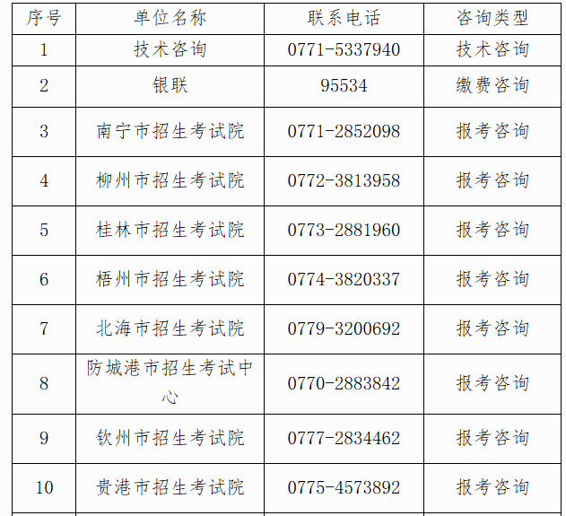 自治區(qū)招生考試院關(guān)于廣西2025年上半年高等教育自學(xué)考試報考的公告