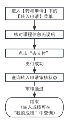 2025年上半年天津市高等教育自學(xué)考試省際轉(zhuǎn)考申請通知