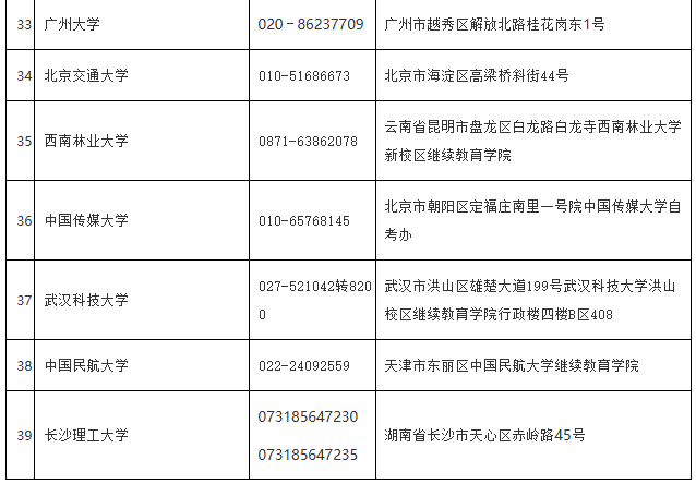 海南省考試局：各市縣自考辦、主考學(xué)校地址及聯(lián)系電話