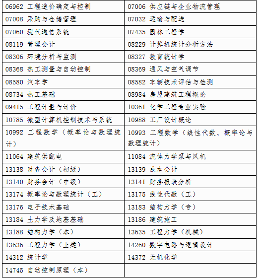 自治區(qū)招生考試院關(guān)于印發(fā)《廣西2025年上半年高等教育自學(xué)考試特殊課程考試規(guī)定》的通知