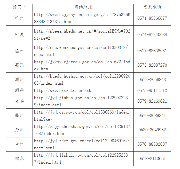 2025年4月浙江省高等教育自學(xué)考試報(bào)名公告
