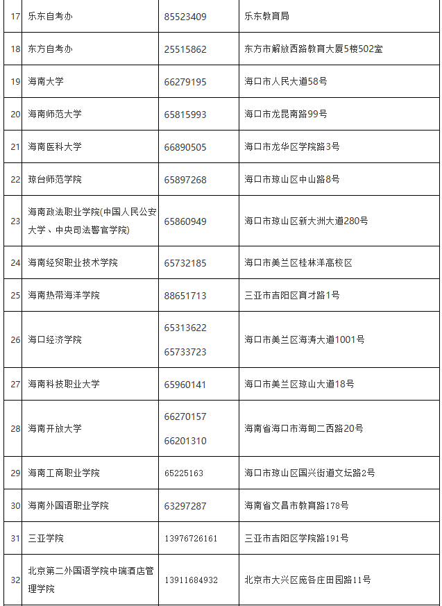海南省考試局：各市縣自考辦、主考學(xué)校地址及聯(lián)系電話