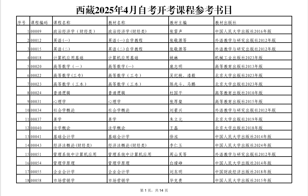 西藏2025年4月自考開考課程參考書目