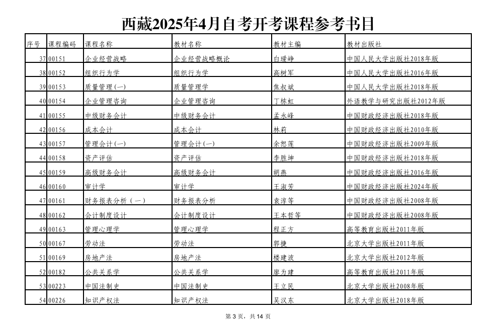 西藏2025年4月自考開考課程參考書目