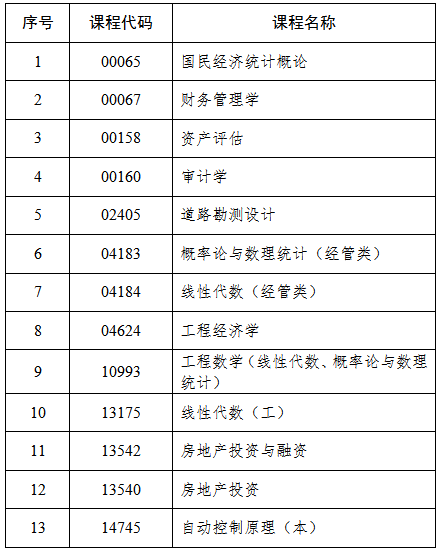 吉林省教育考試院：關(guān)于2025年4月份高等教育自學(xué)考試相關(guān)科目作答說(shuō)明的通知