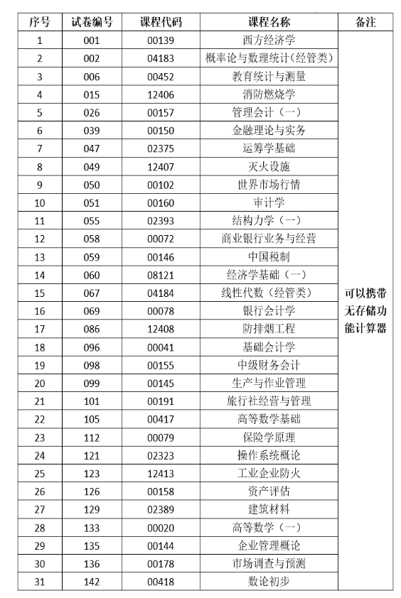 2025年上半年云南省第93次高等教育自學(xué)考試和高校教師資格認(rèn)定課程考試部分科目使用專用答題卡及特殊說明的通告
