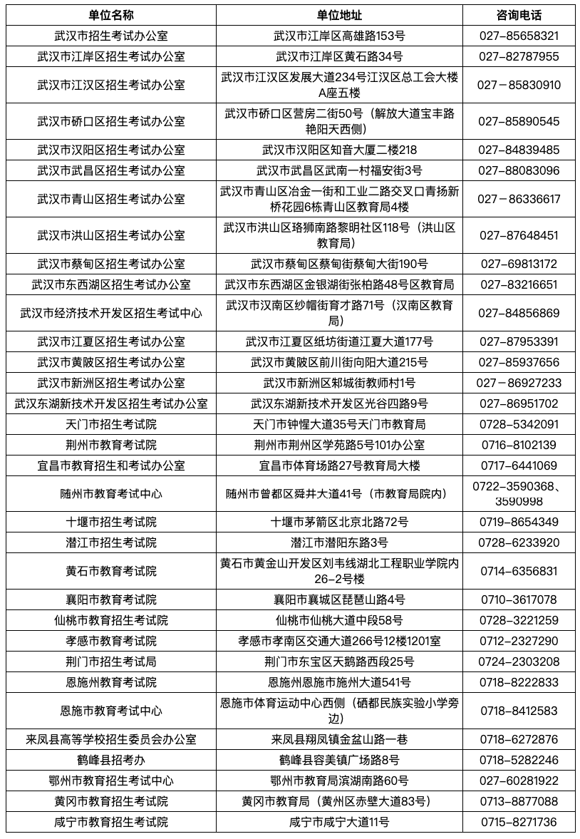 湖北省2025年上半年高等教育自學(xué)考試畢業(yè)申請(qǐng)須知