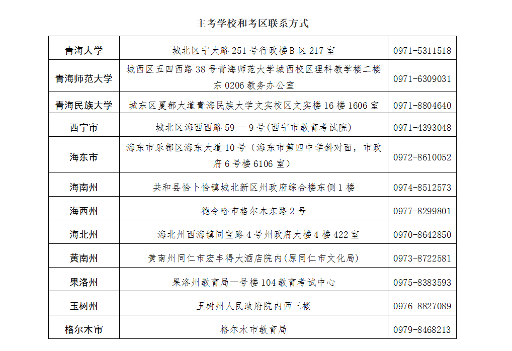 青海省2025年上半年高等教育自學(xué)考試成績發(fā)布及畢業(yè)申請的通告