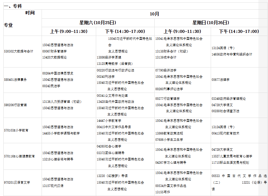2025年下半年甘肅省高等教育自學(xué)考試報(bào)考簡(jiǎn)章