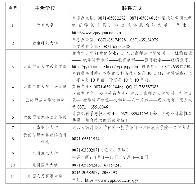 2025年上半年云南省高等教育自學(xué)考試畢業(yè)申請(qǐng)辦證須知