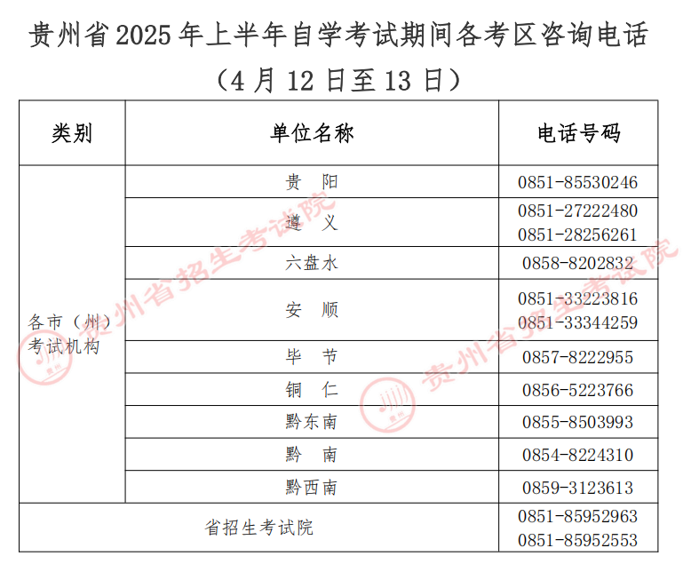 貴州省2025年上半年高等教育自學(xué)考試考前提示