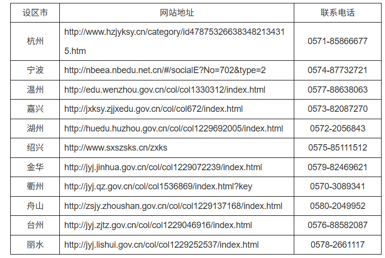 2025年上半年浙江省高等教育自學(xué)考試課程免考辦理公告