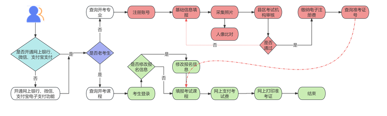 2025年下半年甘肅省高等教育自學(xué)考試報(bào)考簡(jiǎn)章