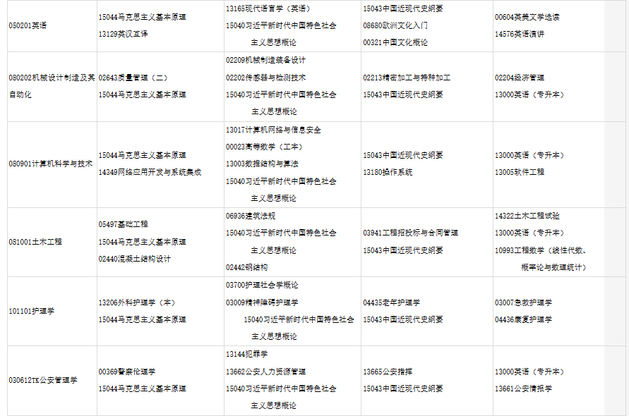 2025年下半年甘肅省高等教育自學(xué)考試報(bào)考簡(jiǎn)章