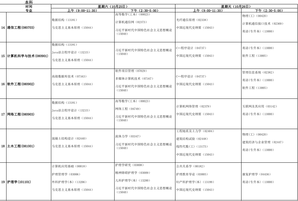 2025年10月安徽省自考考試安排
