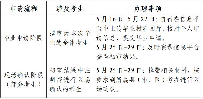 江蘇省高等教育自學(xué)考試2025年上半年畢業(yè)申請通告