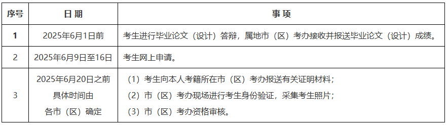陜西省教育考試院：2025年上半年高等教育自學(xué)考試畢業(yè)證書(shū)申辦須知
