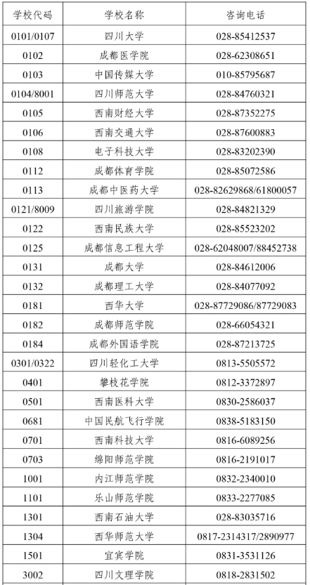 四川省2025年上半年高等教育自學考試前置學歷初審和畢業(yè)證書辦理30問