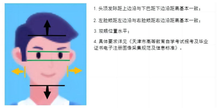2025年下半年天津市高等教育自學(xué)考試報考須知