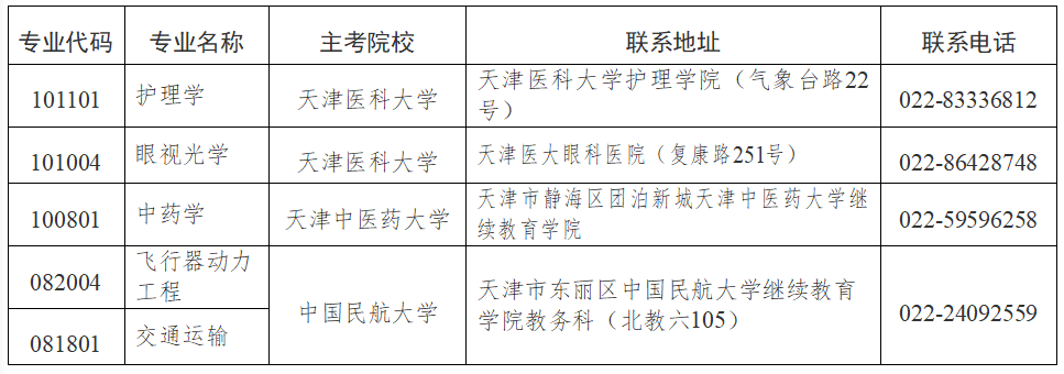 2025年下半年天津市高等教育自學(xué)考試報考須知