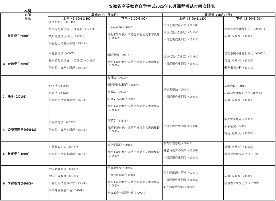 2025年10月安徽省自考考試安排