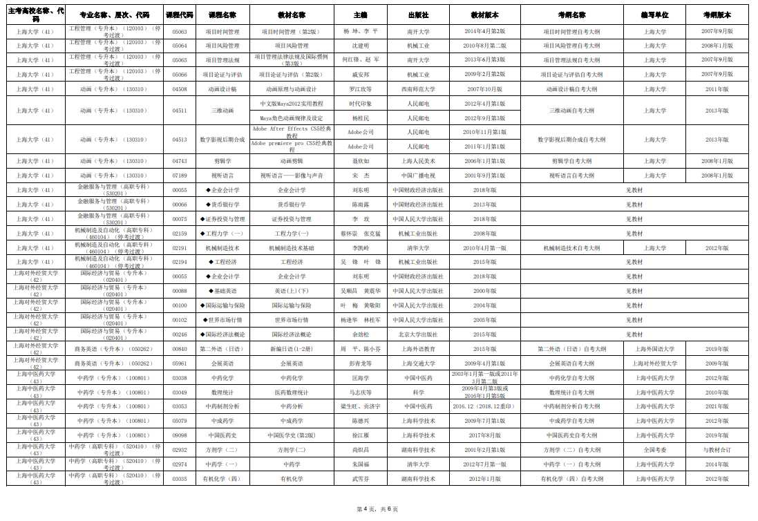 2025年10月上海市高等教育自學考試市級統(tǒng)考課程教材考綱書目表