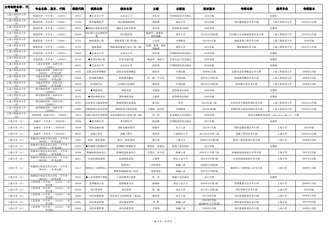 2025年10月上海市高等教育自學考試市級統(tǒng)考課程教材考綱書目表