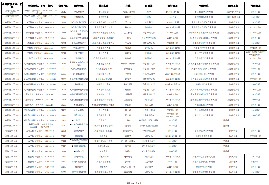 2025年10月上海市高等教育自學考試市級統(tǒng)考課程教材考綱書目表
