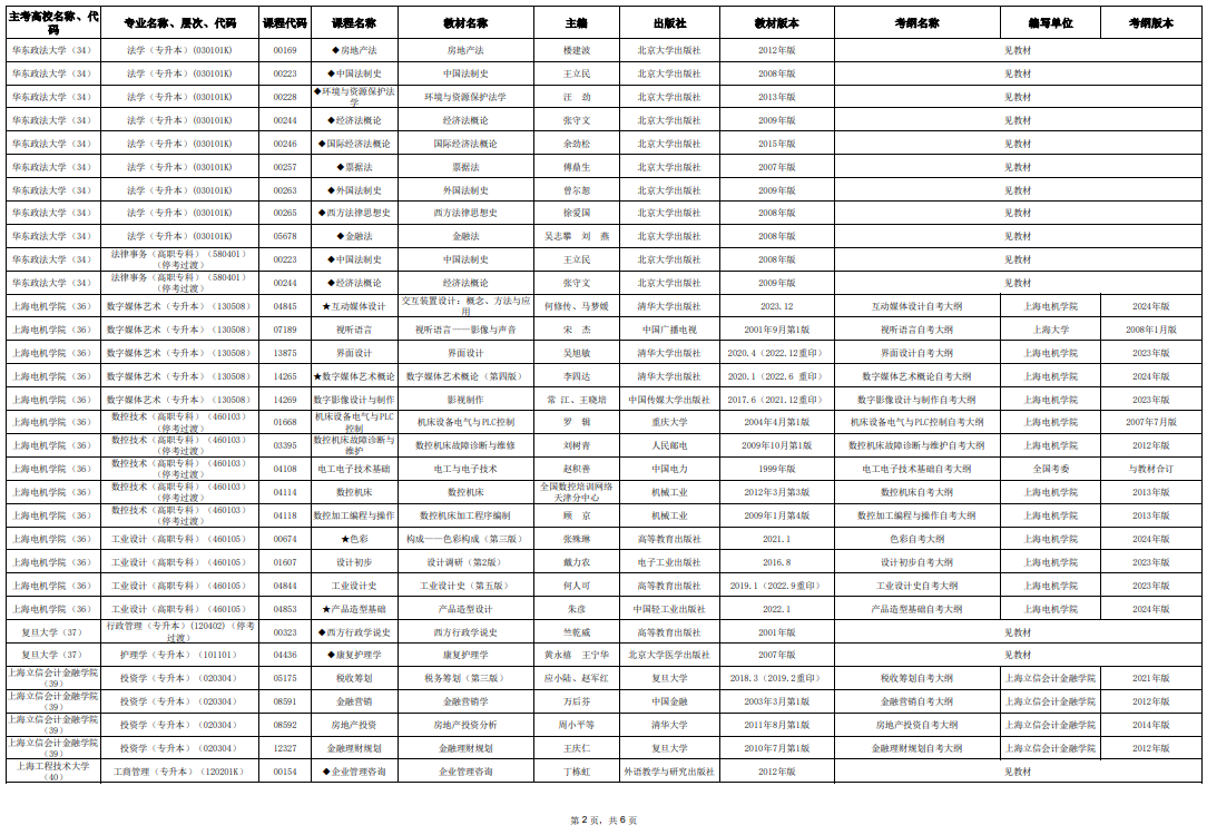 2025年10月上海市高等教育自學考試市級統(tǒng)考課程教材考綱書目表