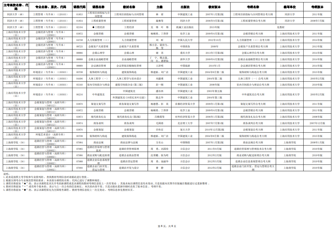 2025年10月上海市高等教育自學考試市級統(tǒng)考課程教材考綱書目表
