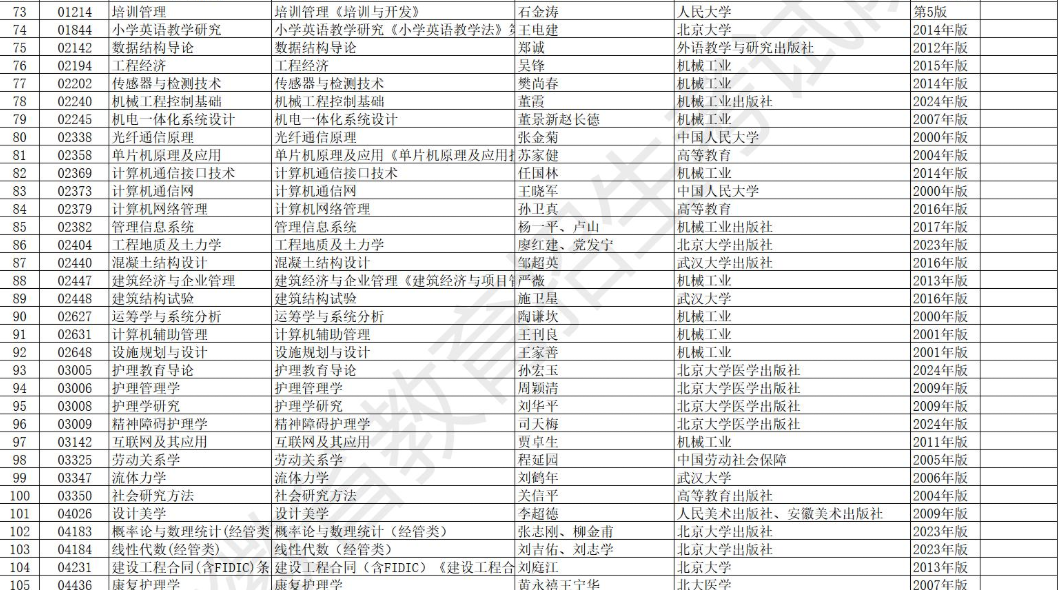 安徽省高等教育自學(xué)考試2025年10月考試教材版本目錄