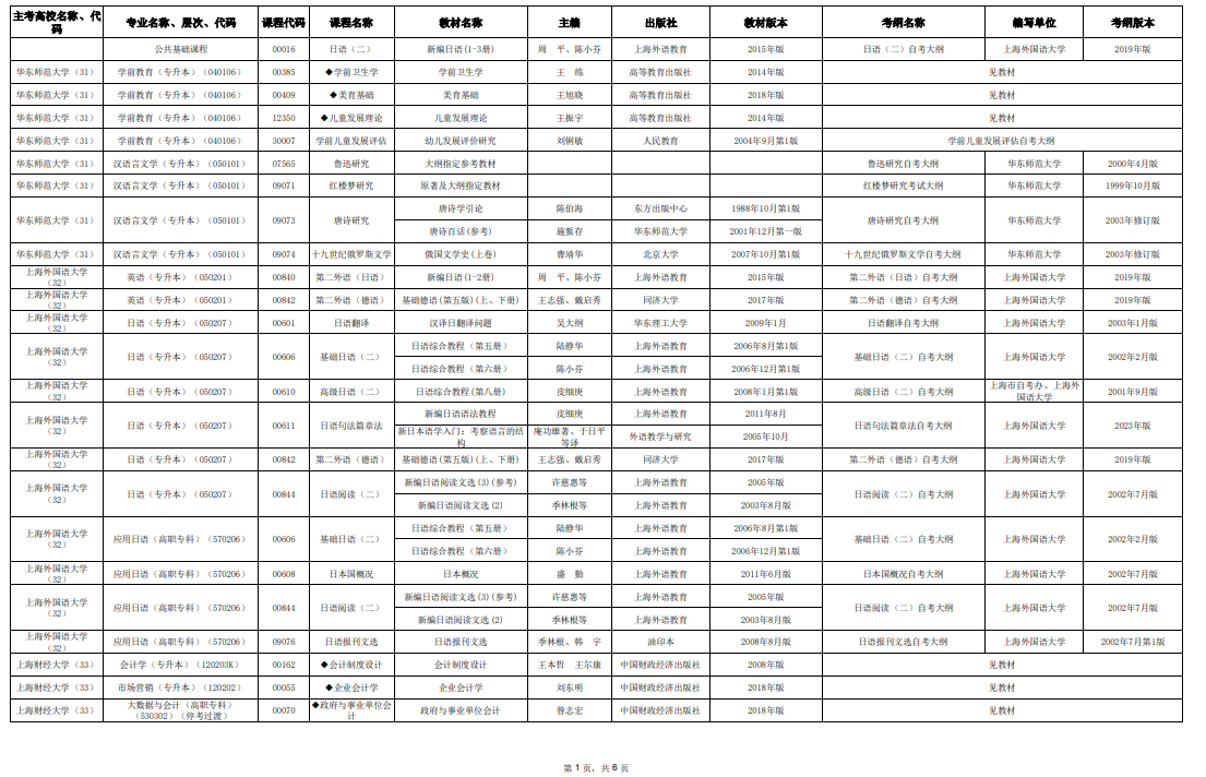 2025年10月上海市高等教育自學考試市級統(tǒng)考課程教材考綱書目表