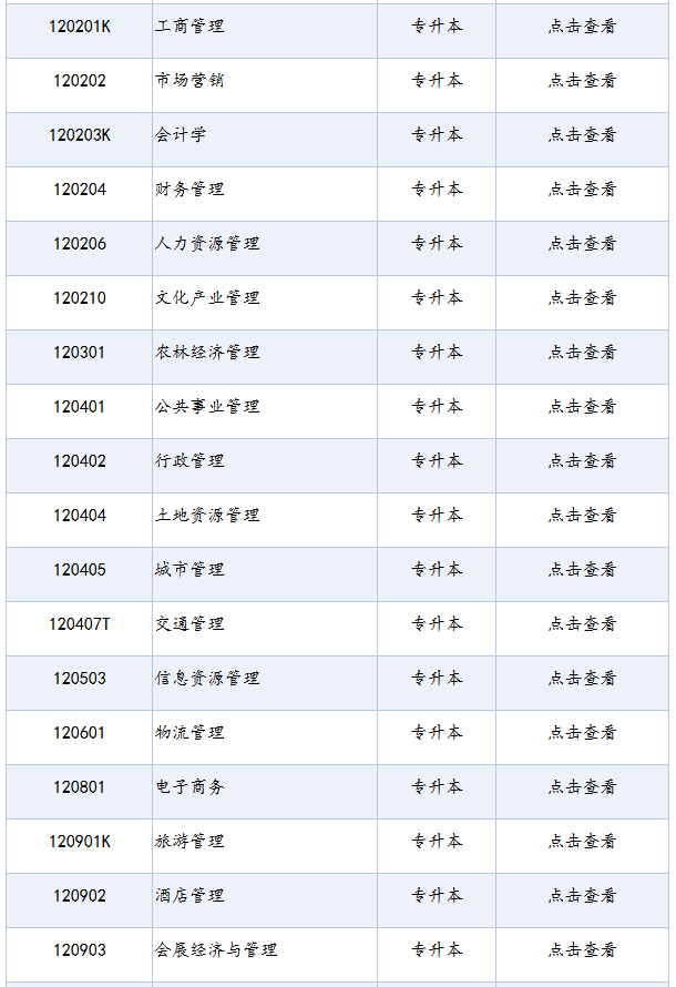 四川省高等教育自學考試專業(yè)考試計劃列表（2025年版）