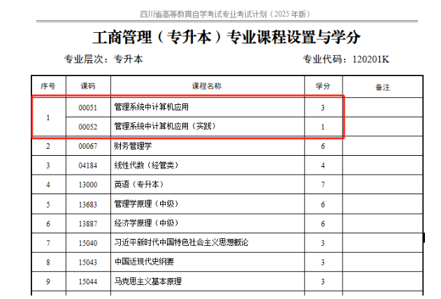 四川省高等教育自學(xué)考試專業(yè)考試計(jì)劃調(diào)整20問