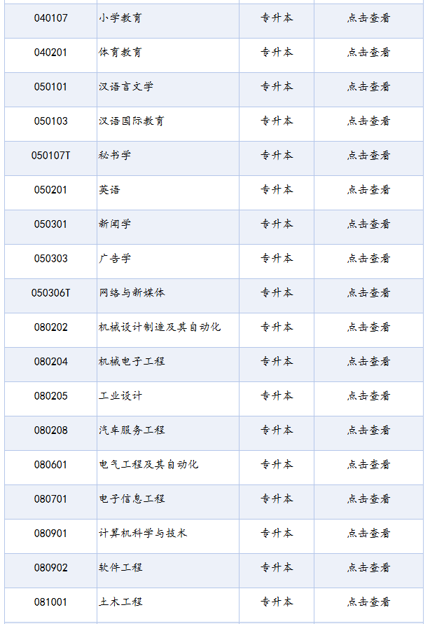 四川省高等教育自學考試專業(yè)考試計劃列表（2025年版）