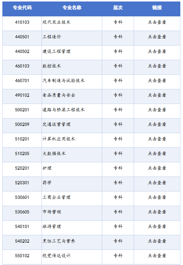 四川省高等教育自學考試專業(yè)考試計劃列表（2025年版）