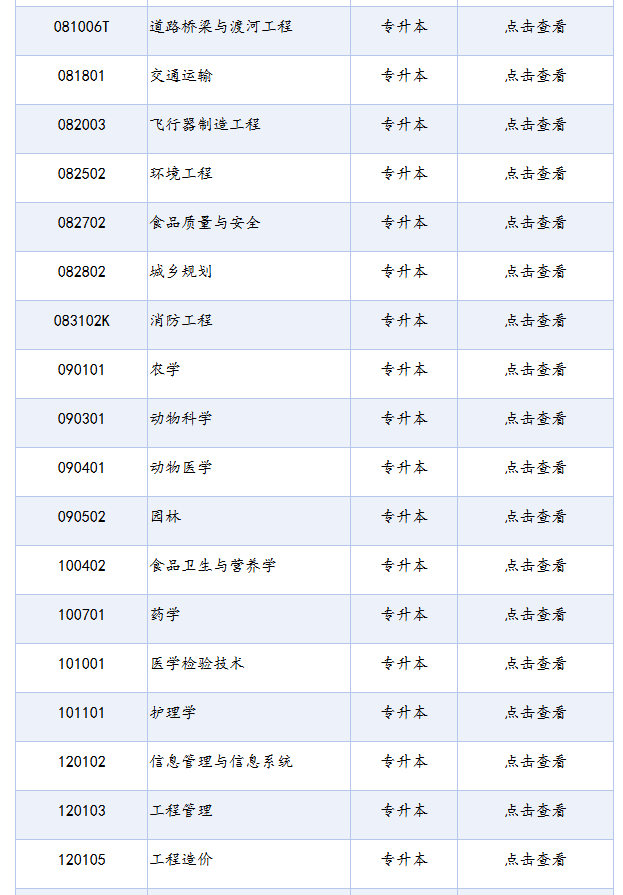 四川省高等教育自學考試專業(yè)考試計劃列表（2025年版）