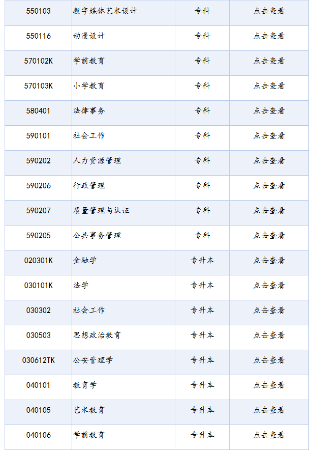 四川省高等教育自學考試專業(yè)考試計劃列表（2025年版）