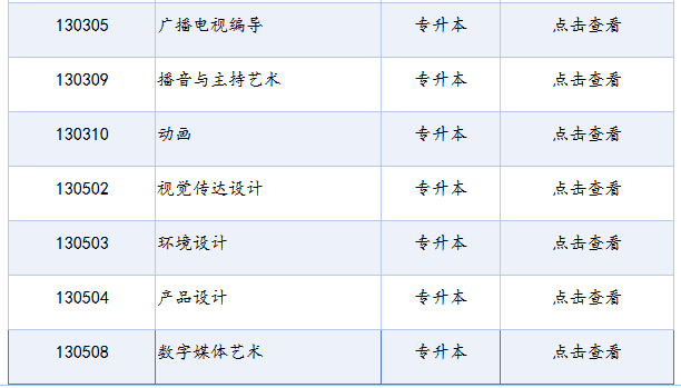 四川省高等教育自學考試專業(yè)考試計劃列表（2025年版）